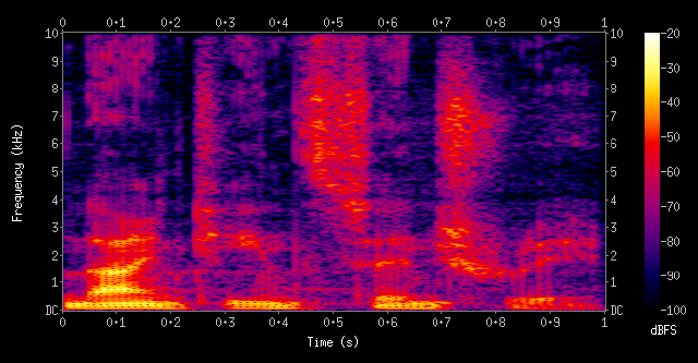 Digitally produced spectrogram of a male voice saying `nineteenth century`