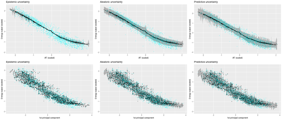 You sure? A Bayesian approach to obtaining uncertainty estimates from neural networks