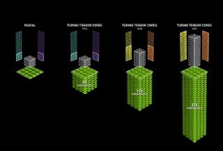 First experiments with TensorFlow mixed-precision training