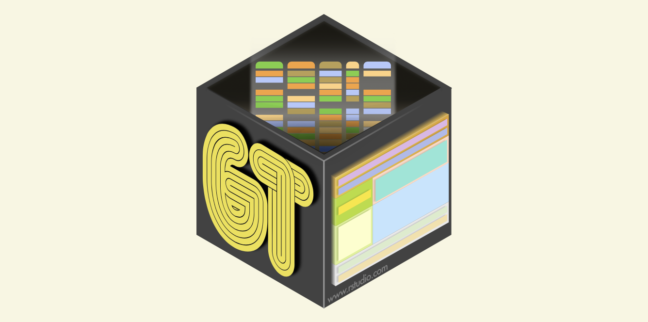Great Looking Tables: gt (v0.2) :: Posit Open Source