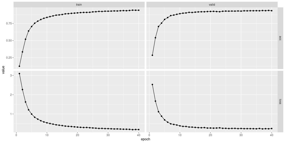 Figure 5: Fitting the complex-spectrogram model.