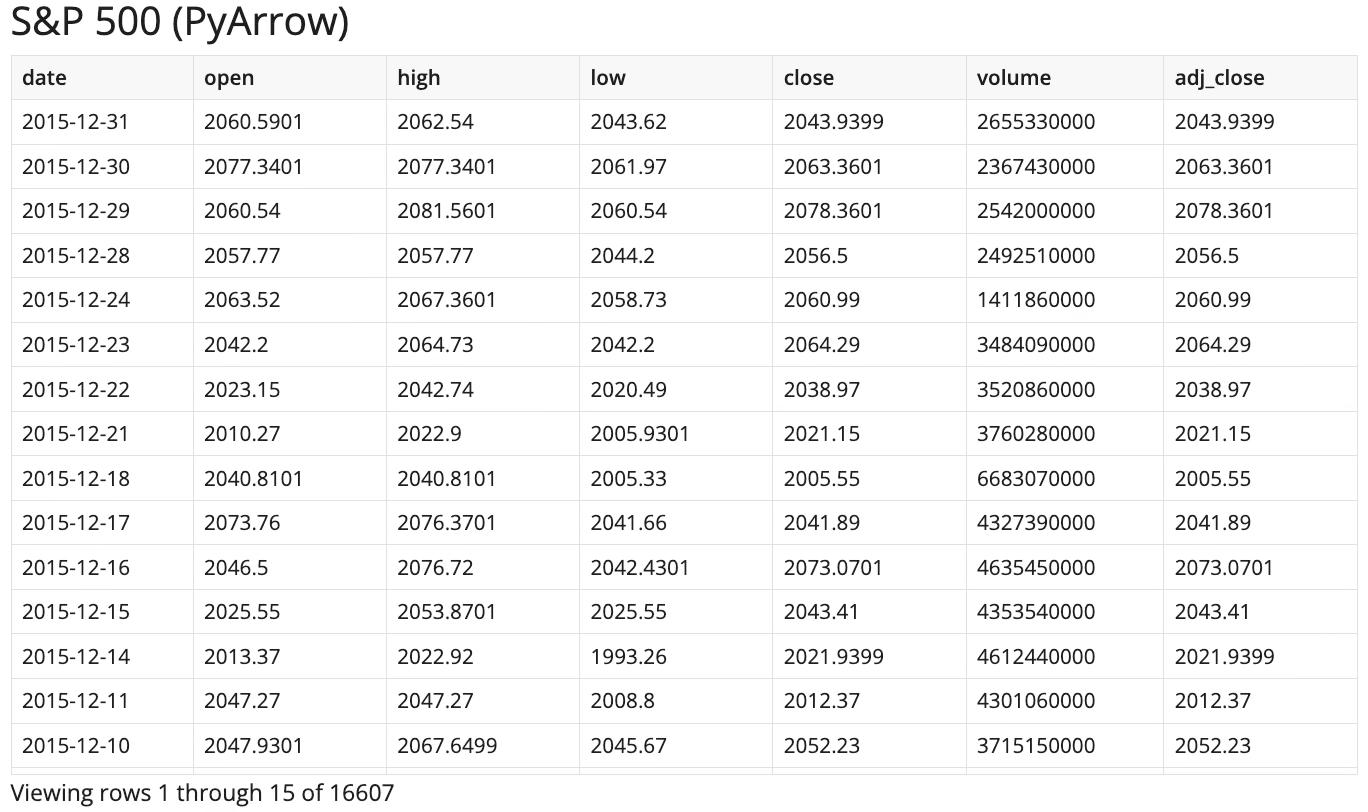 PyArrow Table; 16,607 rows