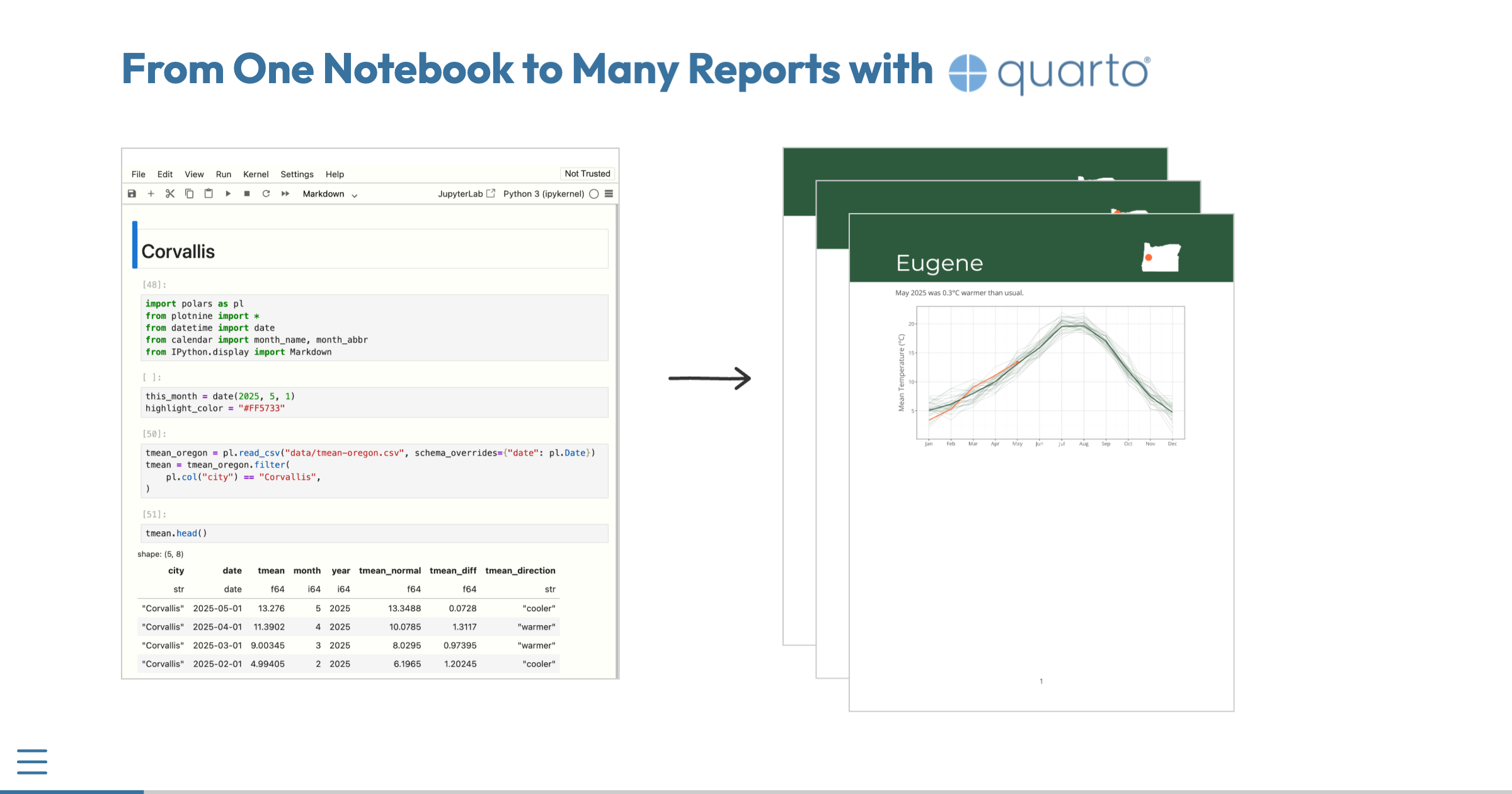 From One Notebook to Many Reports: Parameterized reports with the ...