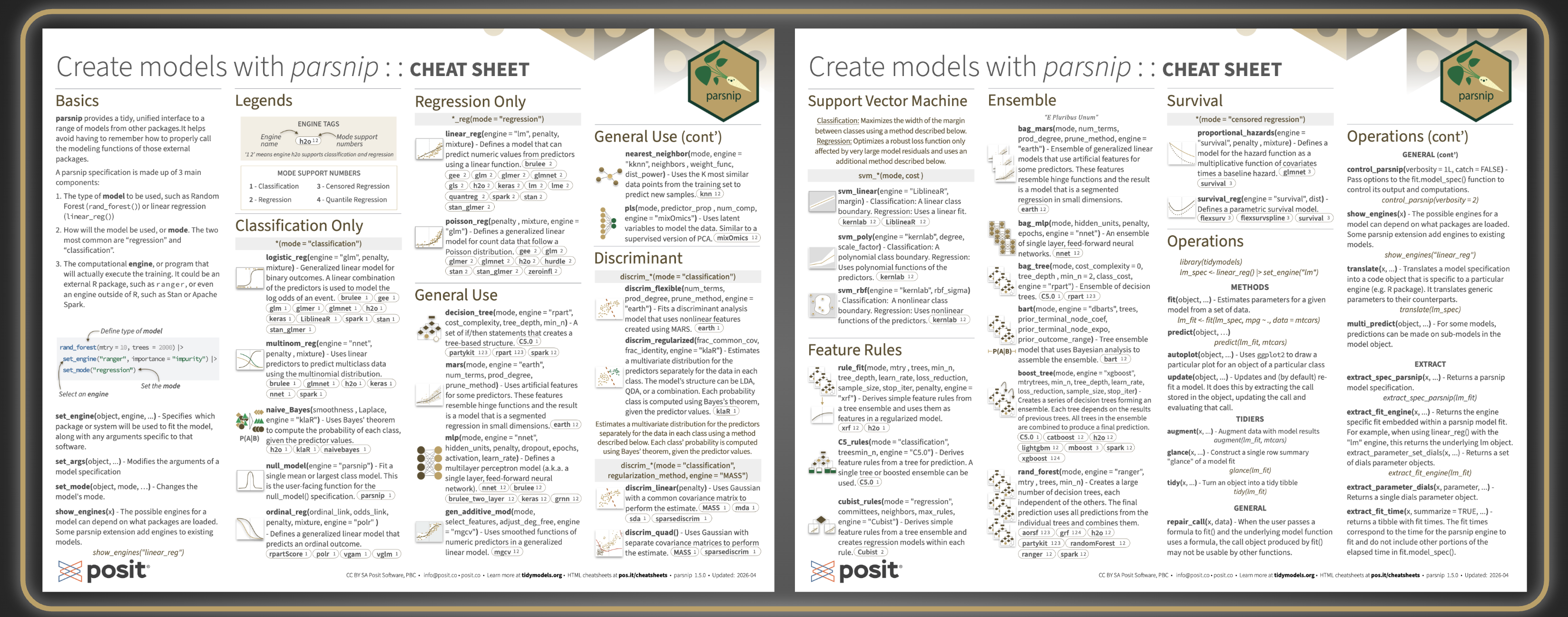 Both pages of the Create Models with parsnip cheatsheet side by side, showing sections for Basics, Legends, Classification Only, Regression Only, General Use, Discriminant, Ensemble, Support Vector Machine, Feature Rules, Survival, and Operations.