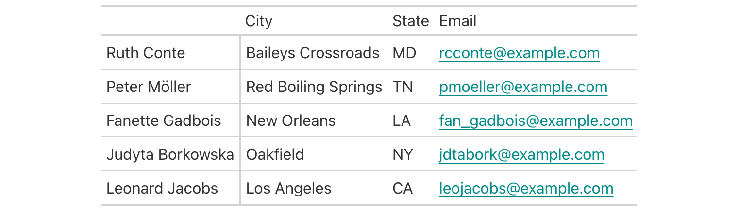 Five people with their city, state, and an underlined, clickable email address