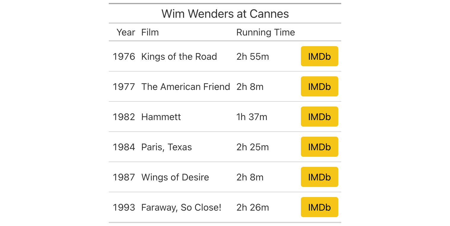 Six Wim Wenders films with a yellow IMDb button in the final column of each row