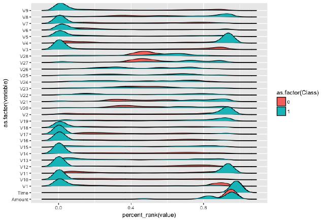 Predicting Fraud with Autoencoders and Keras