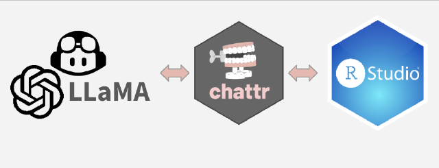 Chat with AI in RStudio