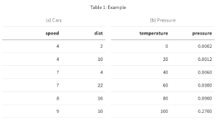 Customizing Table Output