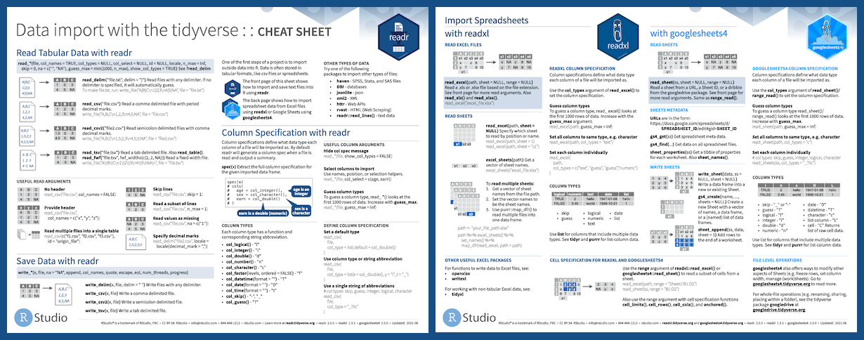 Data import with readr, readxl, and googlesheets4 cheatsheet