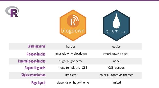 Curating for @WeAreRLadies on Twitter