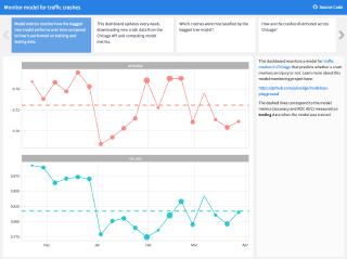 Model Monitoring with R Markdown, pins, and RStudio Connect