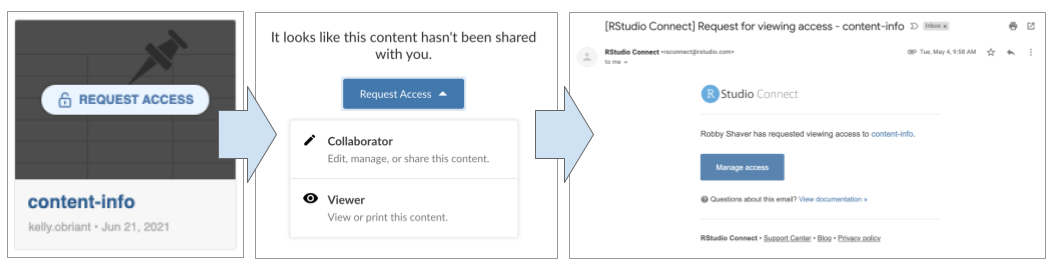 New permissions access request workflow in RStudio Connect.