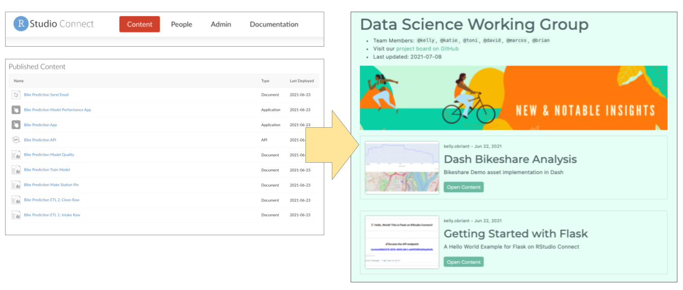 Moving from Connect dashboard to connectwidgets