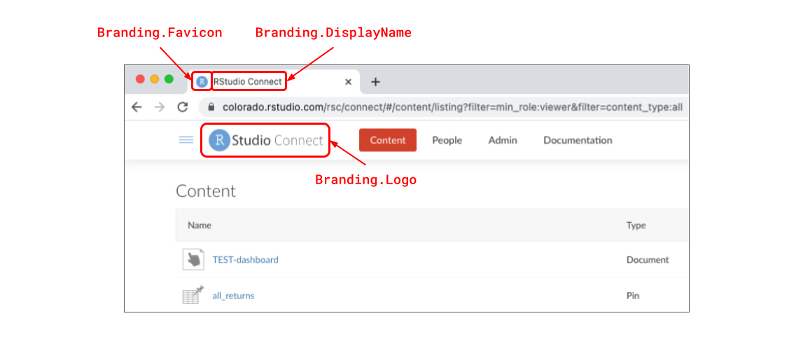 Custom branding configuration settings and where they apply to the RStudio Connect dashboard.