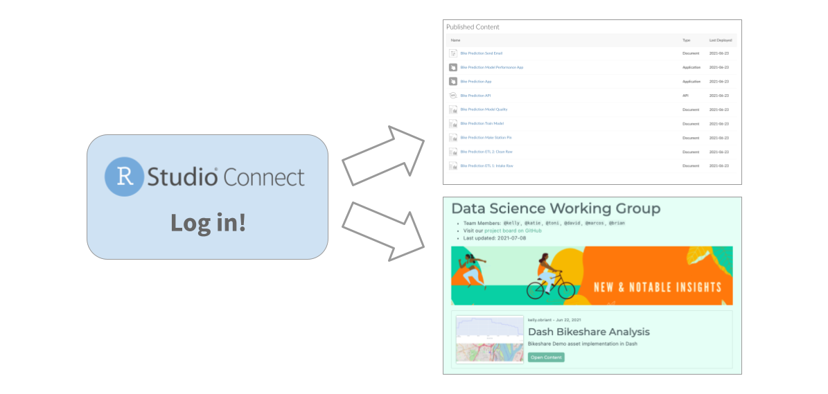 Server.RootRedirect options in RStudio Connect.