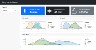 Towards easy, delightful, and customizable dashboards in Shiny for R with {bslib}