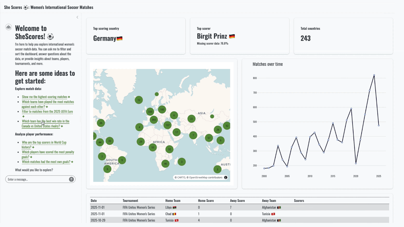 Python version of SheScores with querychat
