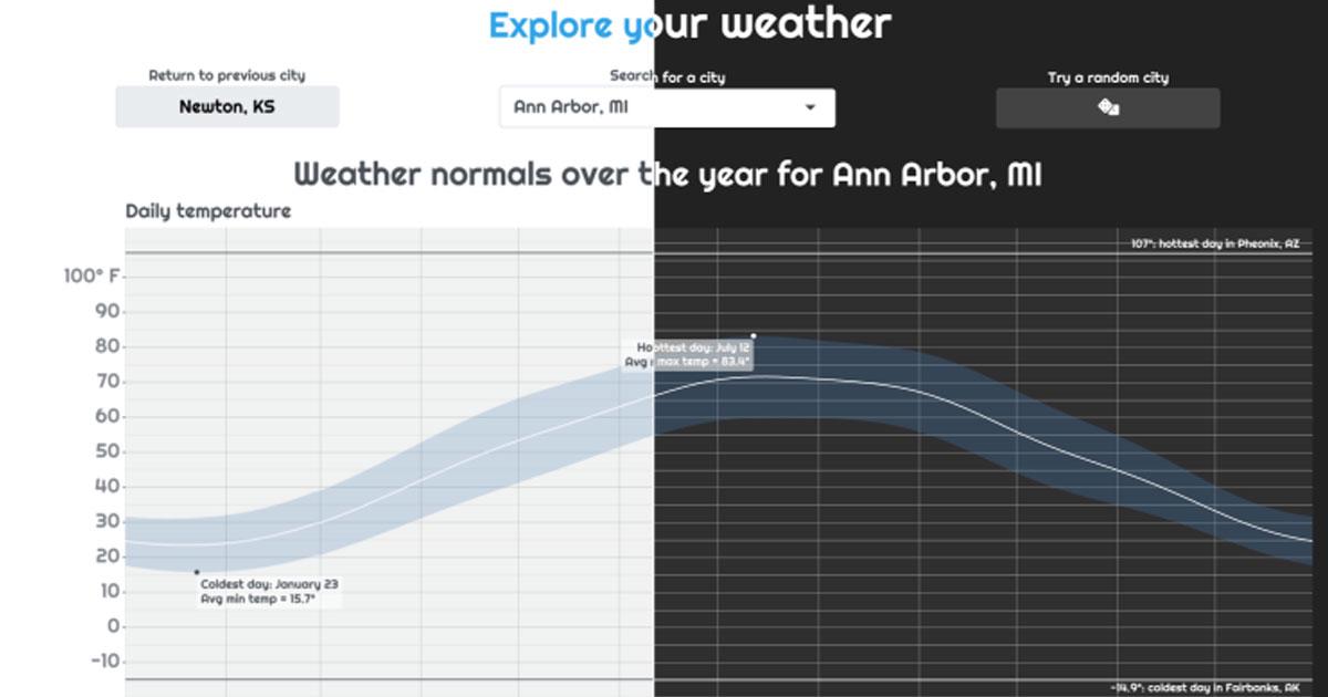 Weather App Story Pt. 3: Styling