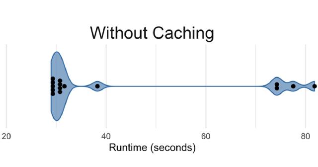 Weather App Story Pt. 2: Caching