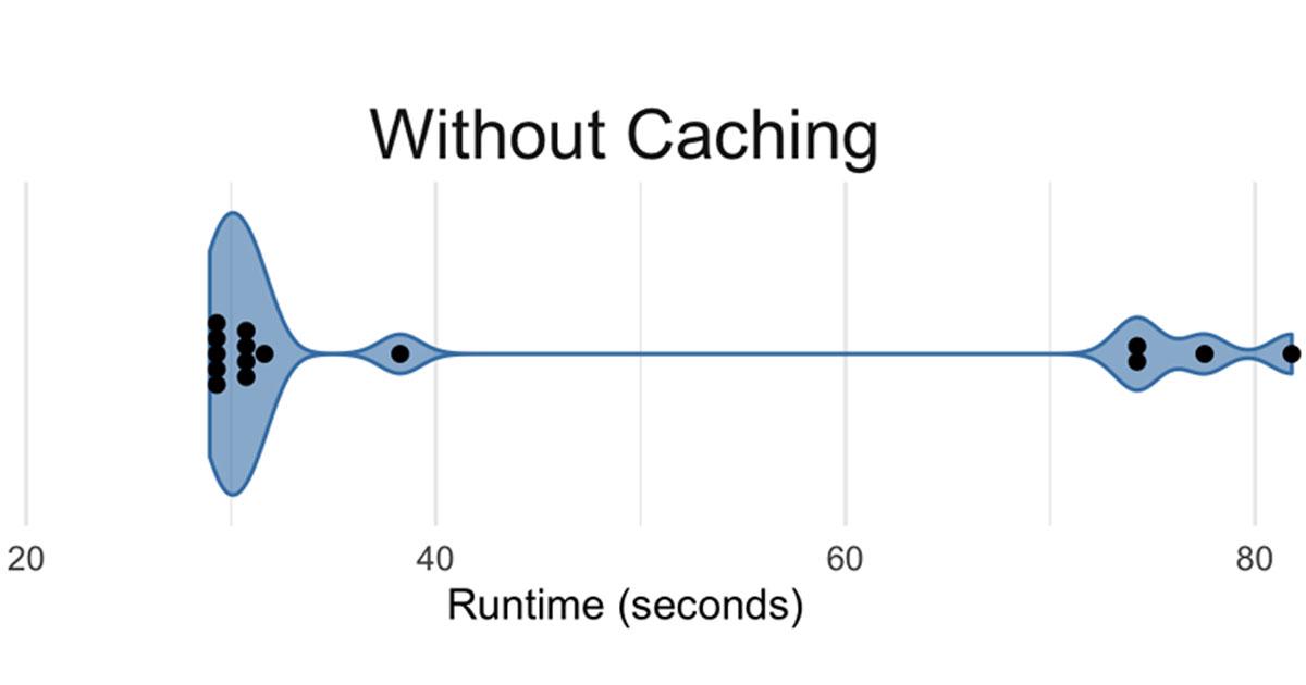 Weather App Story Pt. 2: Caching