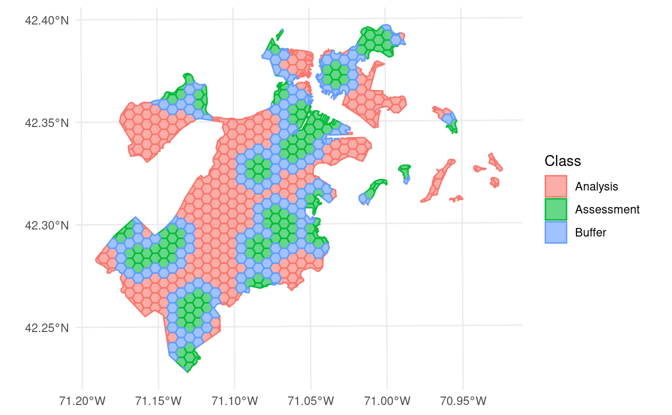 Another animation showing maps of each individual fold produced using spatial_buffer_vfold_cv. When using the argument radius, points adjacent to the assessment set are themselves added to the assessment set. The buffer is then applied to each data point in the enlarged assessment set.