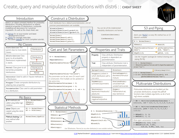 Create, query and manipulate distributions with distr6