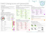 GWAS Catalog access with gwasrapidd