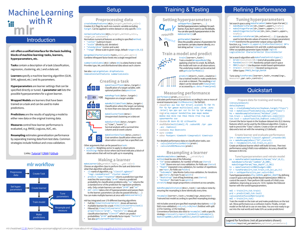 Machine Learning with mlr