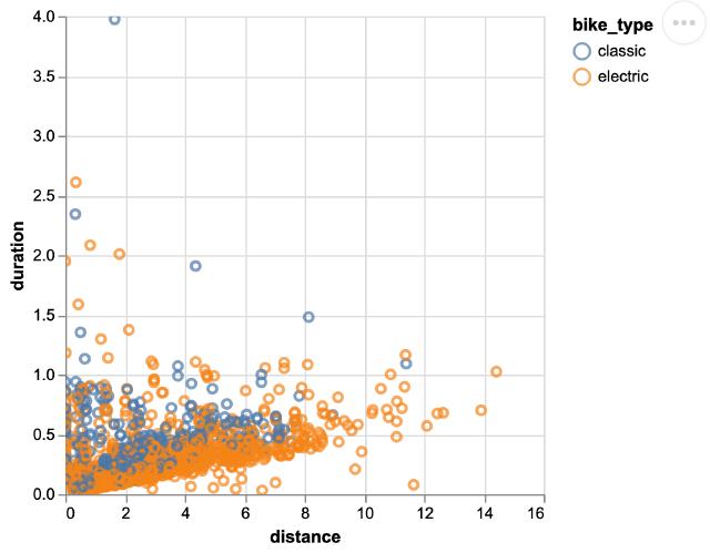 Altair scatter plot