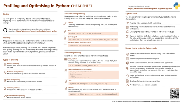 Profiling and Optimising in Python