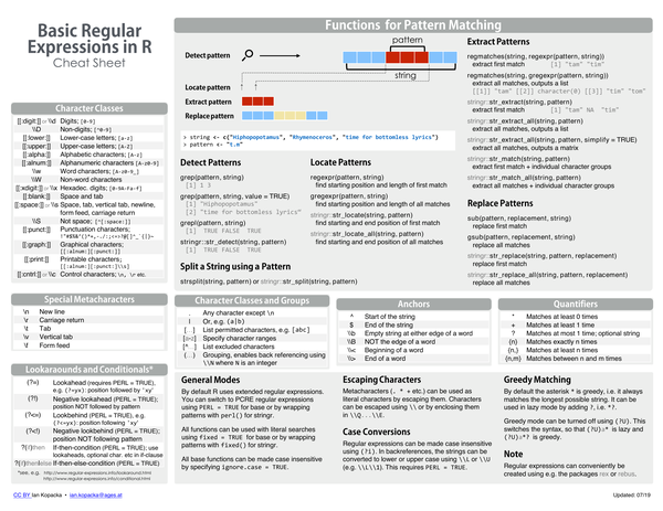 Regular expressions