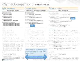 R syntax comparison