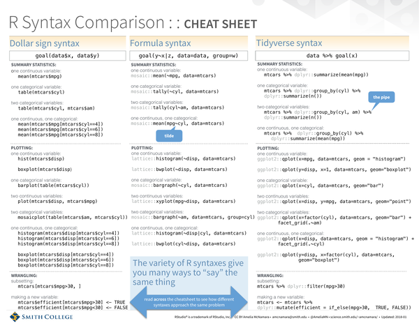 R syntax comparison