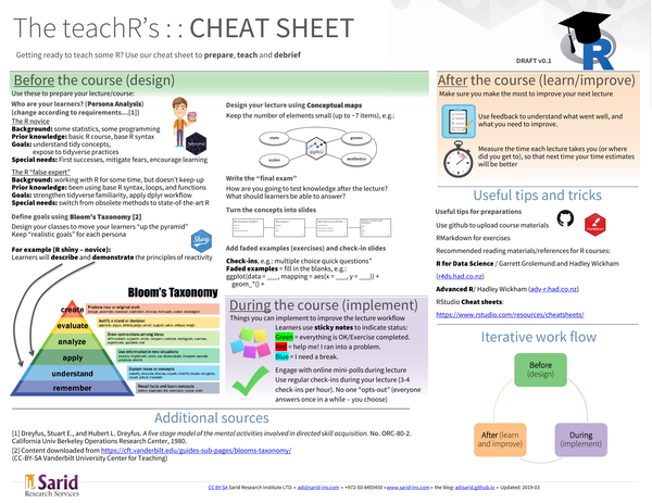 teachR