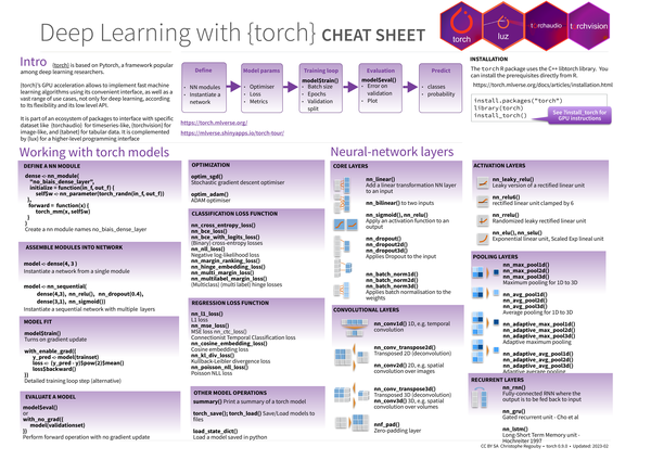 Deep learning with torch