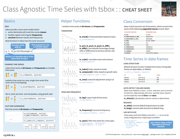 Class agnostic time series with tsbox