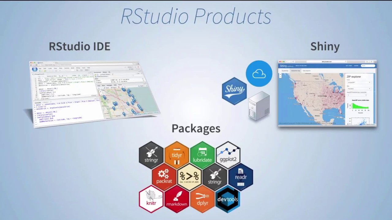 Admin SSP | RStudio Webinar - 2016 :: Posit Open Source