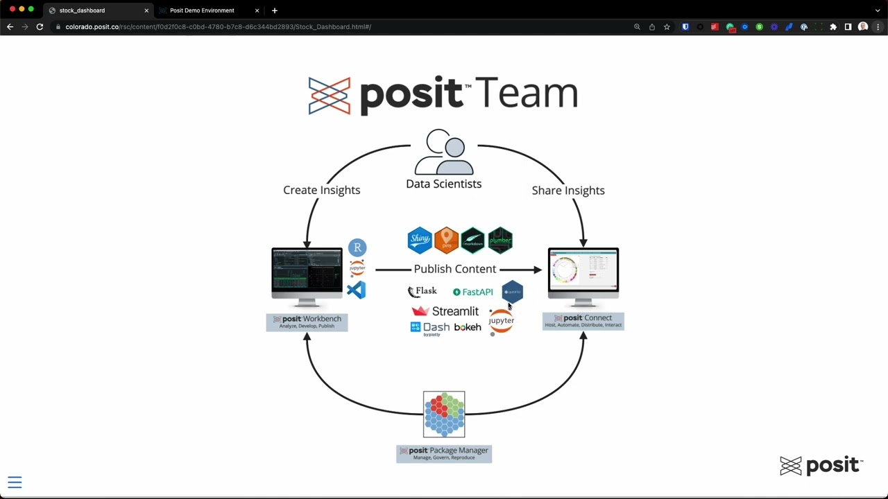 What is Posit Team? [in less than 2 minutes] :: Posit Open Source
