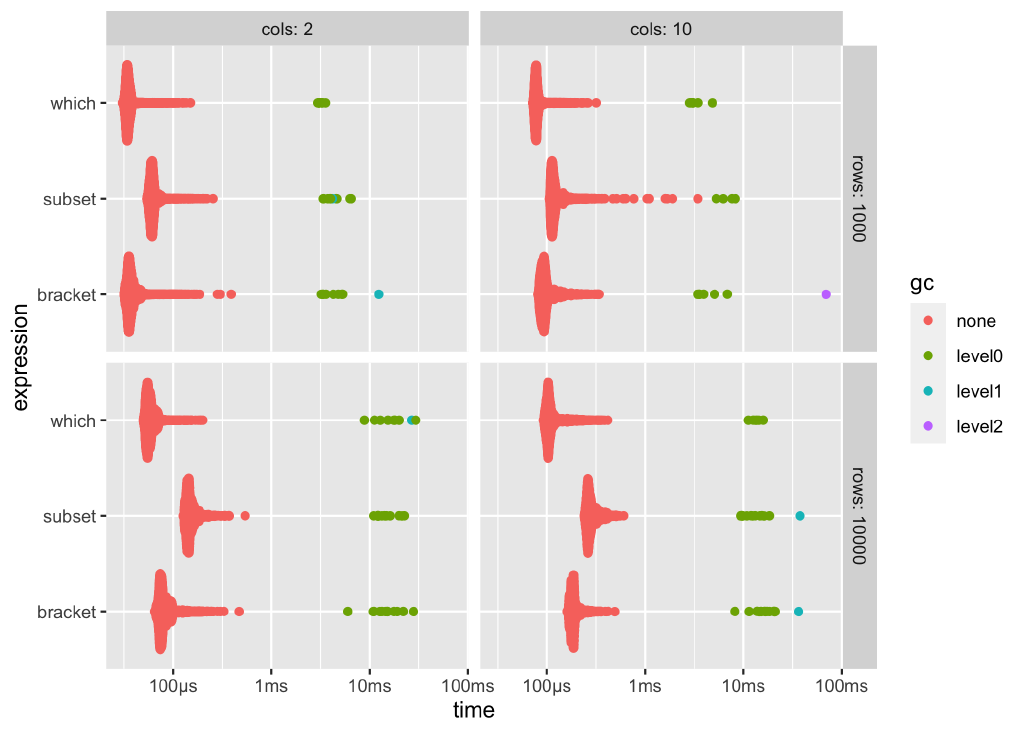 bench :: Posit Open Source