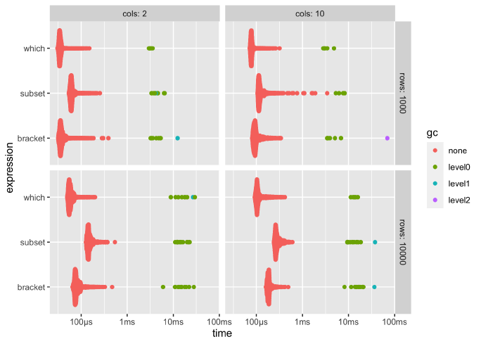 bench :: Posit Open Source