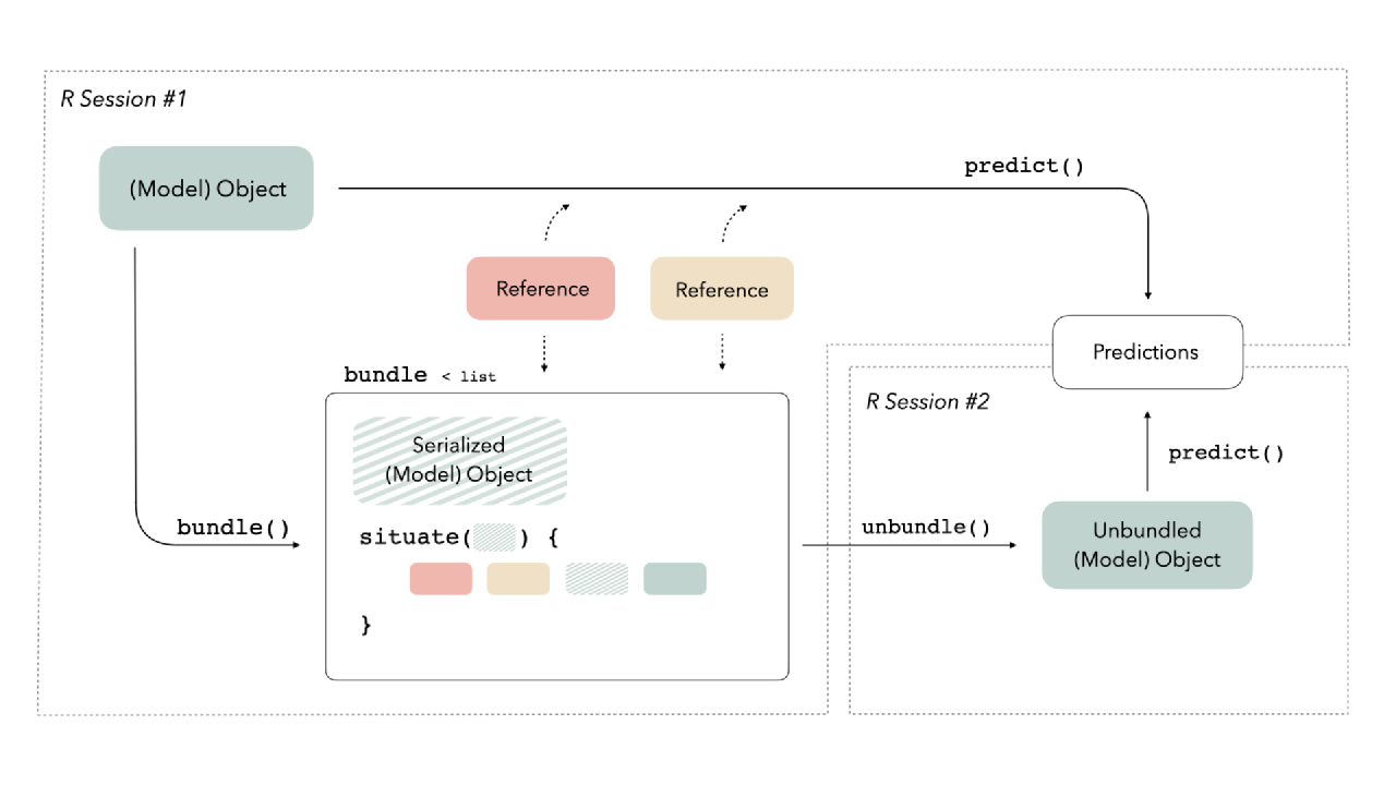 Software :: Posit Open Source
