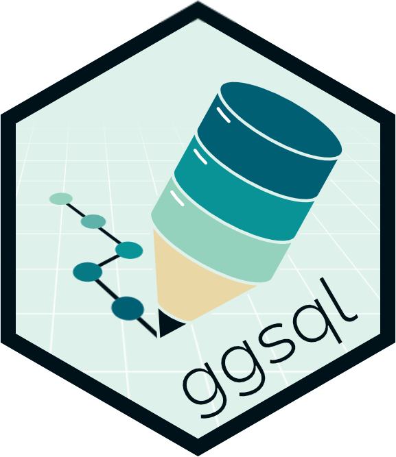 ggsql :: Posit Open Source