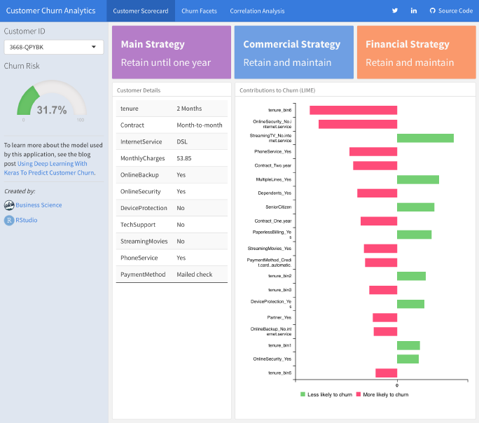 keras-customer-churn :: Posit Open Source