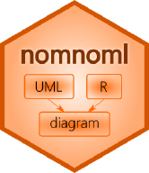 nomnoml