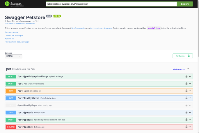 swagger :: Posit Open Source