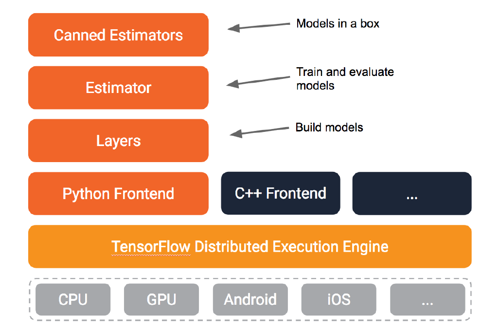 tfestimators :: Posit Open Source