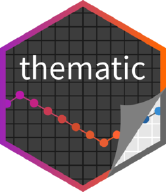 thematic